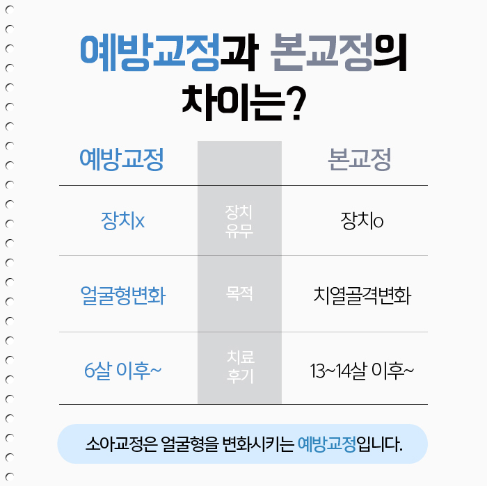 어린이교정치과 잘 찾아야 한다고? 관련 이미지 5