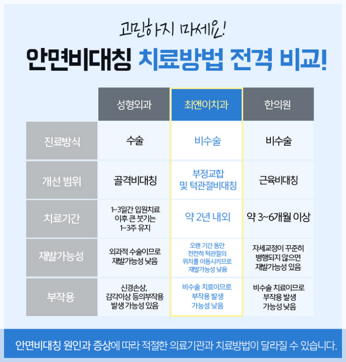 안면비대칭교정 어색함과 인사해요 관련 이미지 4