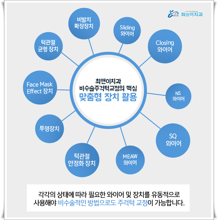 비수술주걱턱교정 힘들지 않고자 하려면 관련 이미지 9