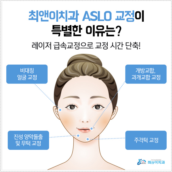 턱부정교합 걱정이 된다면 관련 이미지 8