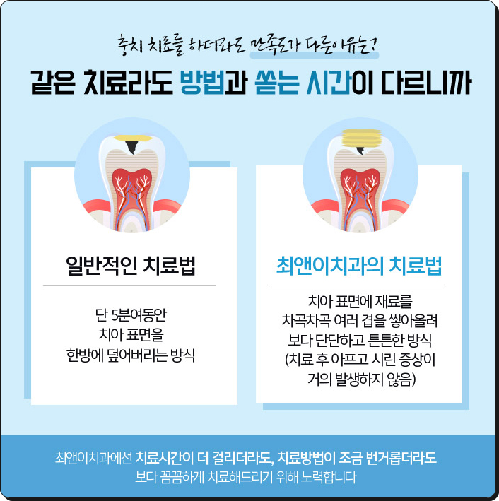 서대문역치과 알아본다면 관련 이미지 9