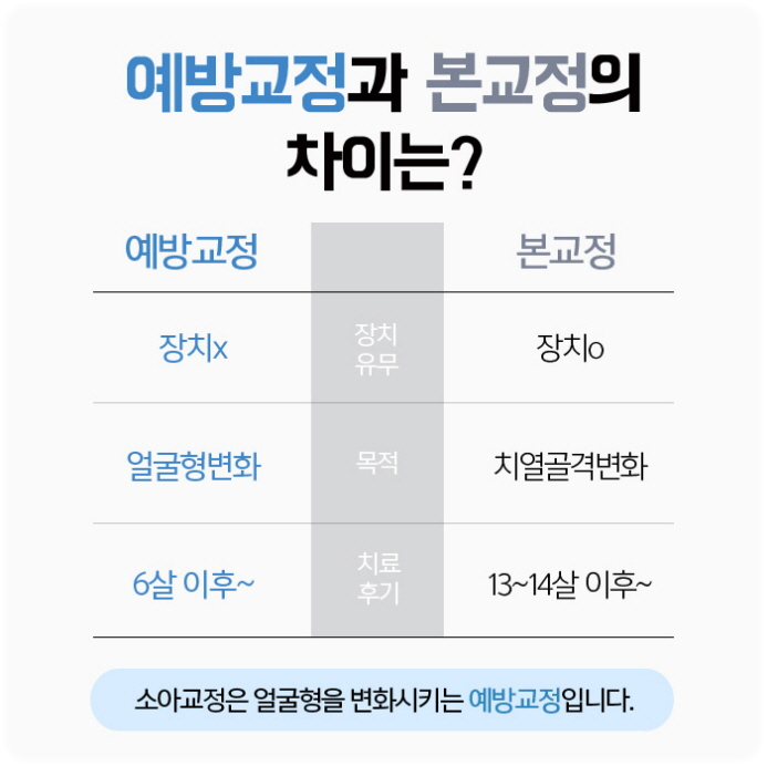 어린이치아교정 이유는 달라도 관련 이미지 8
