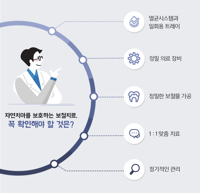 자연치아를 보존하기 위한 충치치료 방법 관련 이미지 13
