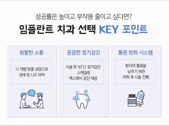 치아를 상실했을 때, 기능을 회복시켜주는 임플란트 관련 이미지 15