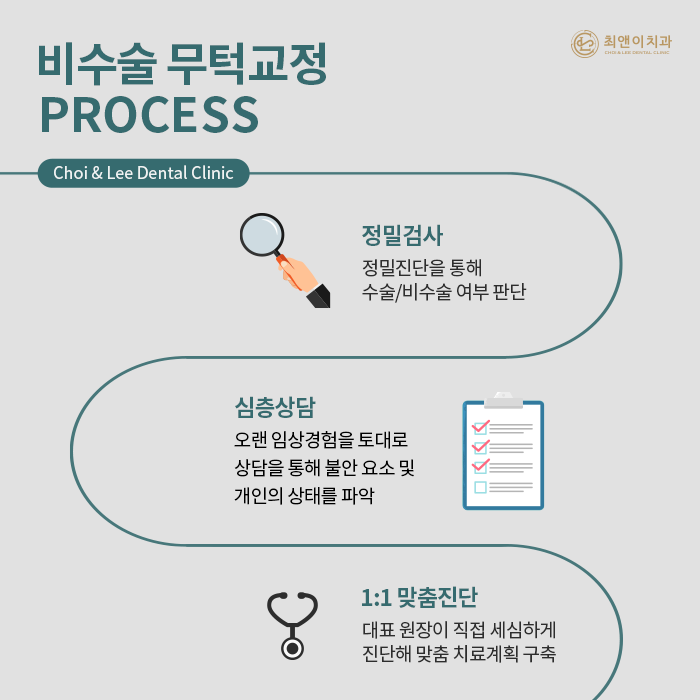무턱 증상과 원인에 대해 관련 이미지 12