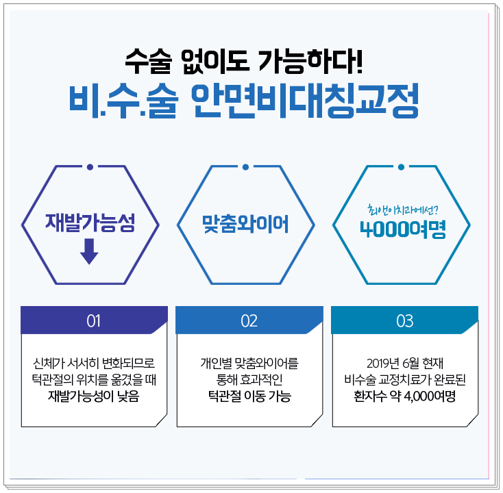 얼굴비대칭교정 비틀어져 보일 경우 관련 이미지 5