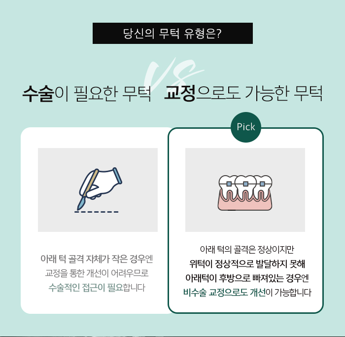 무턱 증상과 원인에 대해 관련 이미지 4