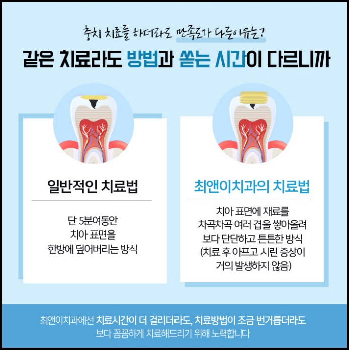 종로치과 먼 곳을 찾기 보다 관련 이미지 9