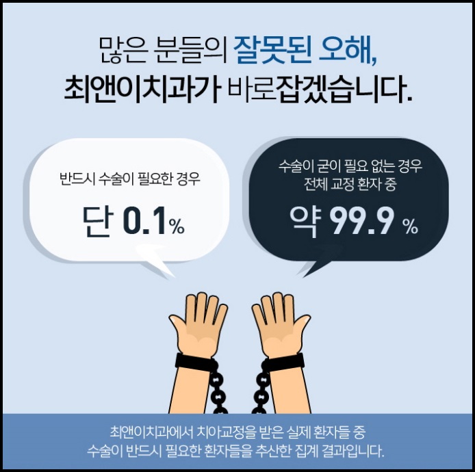 돌출입교정비용 불편하지 않도록 관련 이미지 4