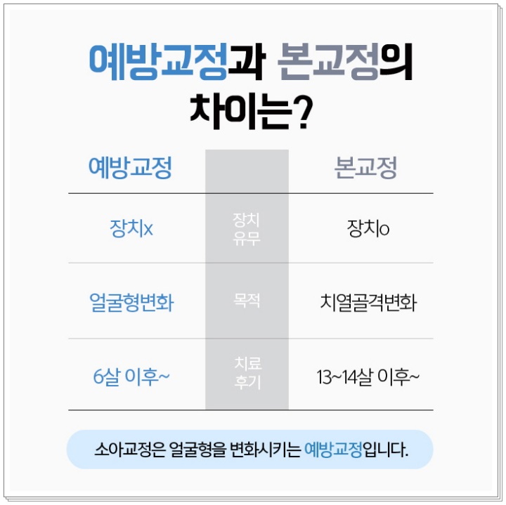 초등학생 치아교정 필요하다고 느끼나요? 관련 이미지 6