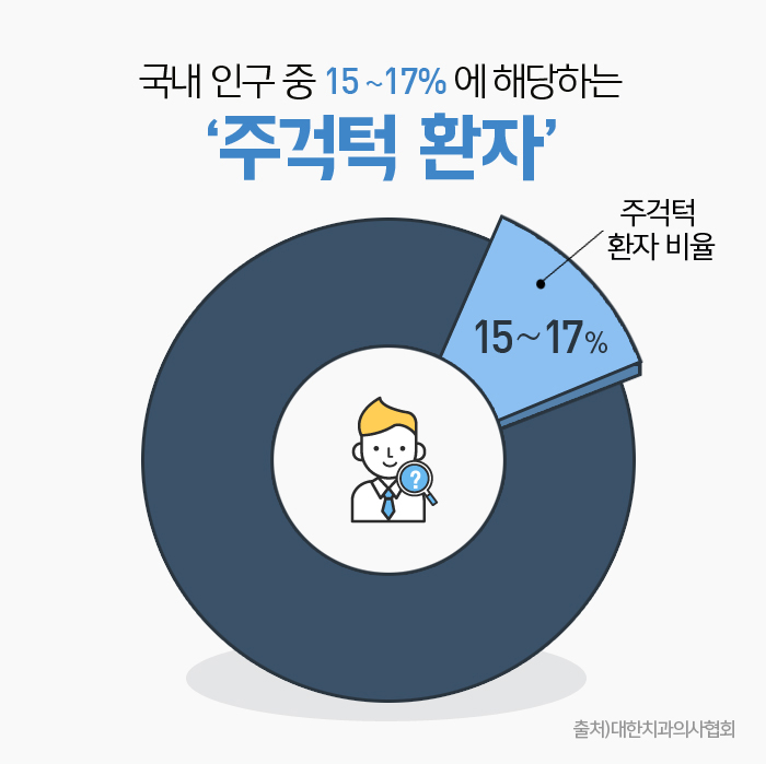 주걱턱의 정의와 증상에 대해 관련 이미지 2
