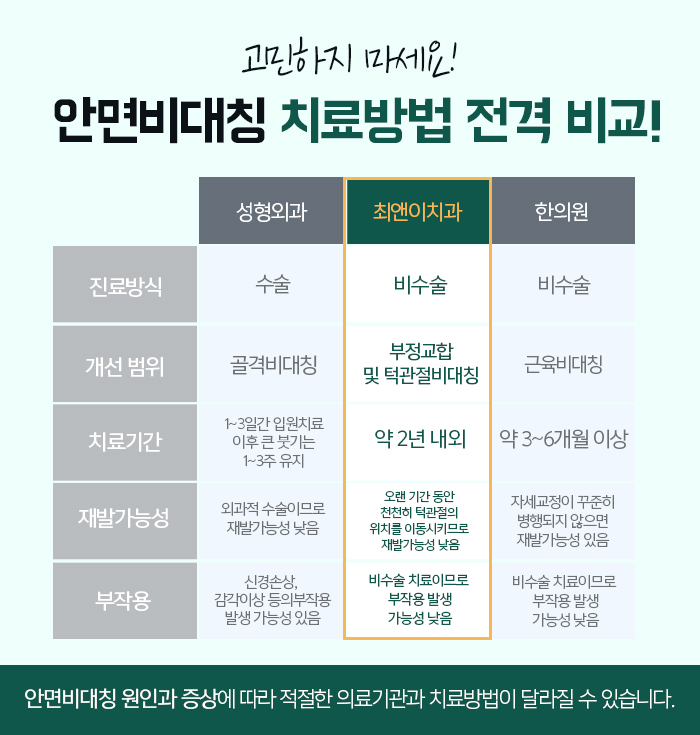 주걱턱의 정의와 증상에 대해 관련 이미지 7