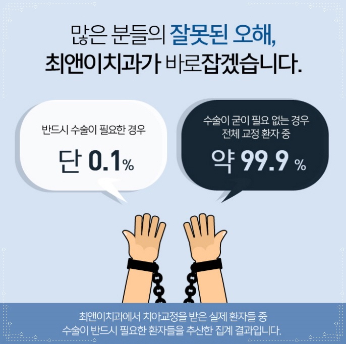 잇몸뼈돌출 보여지는 부담이 크다면 관련 이미지 4