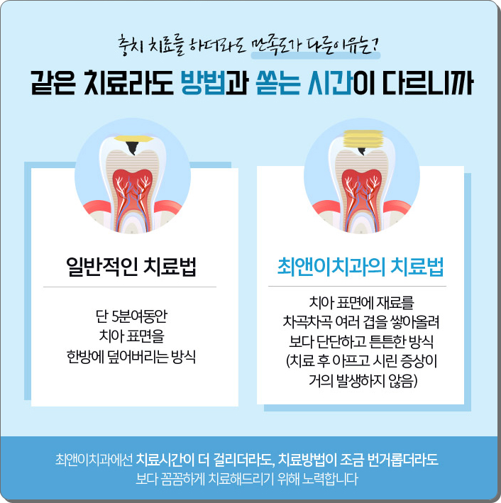 광화문치과추천 힘들어 하기보다 관련 이미지 9