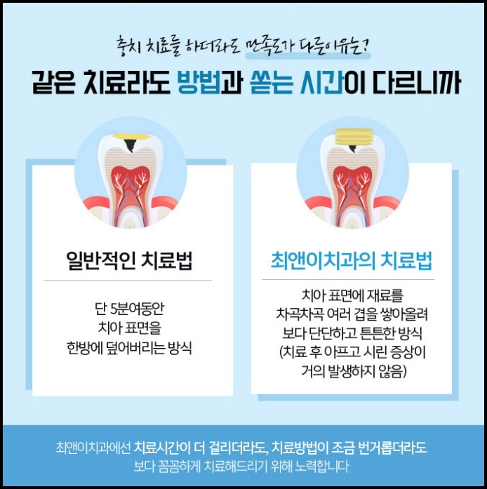 치주염 치료 걱정을 줄이 관련 이미지 8