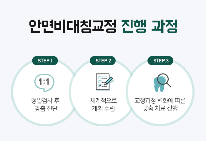 안면비대칭 증상과 원인에 대해 관련 이미지 11