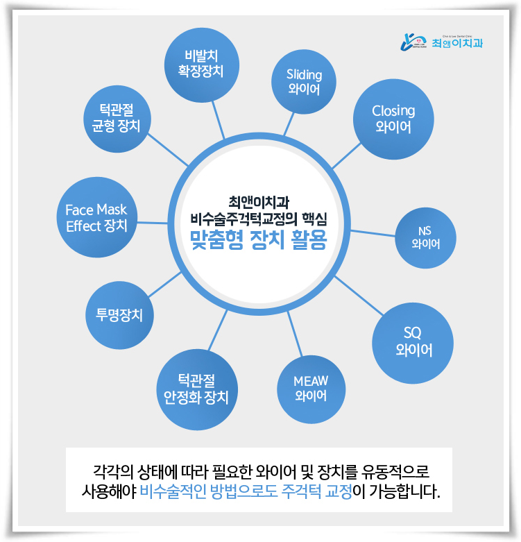 턱관절교정기 어울리는 방식으로 관련 이미지 9