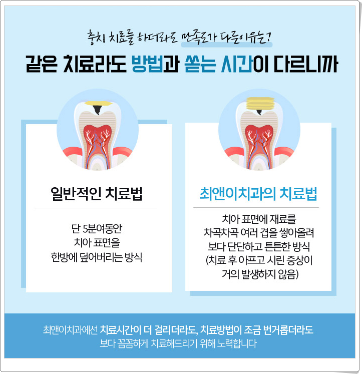 남영역치과 위치도 중요하지만 관련 이미지 9