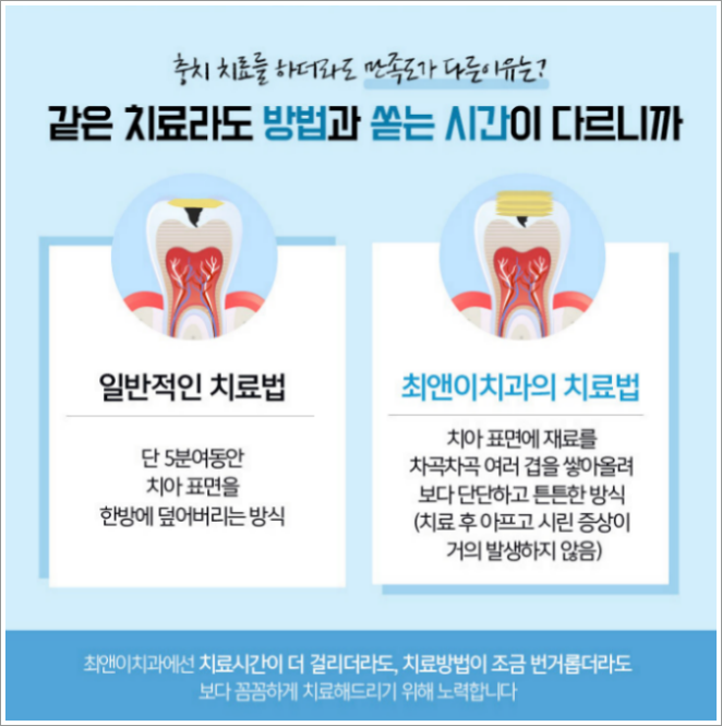 치과 레진 비용 찾아보고 계신다면 관련 이미지 8