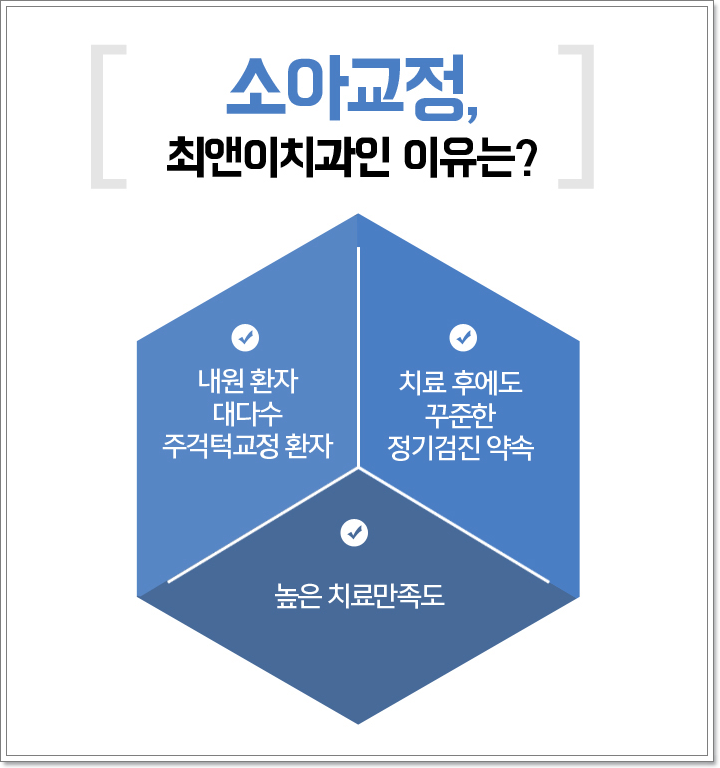 초등학생치아교정 필요한 이유는 뭘까요? 관련 이미지 8