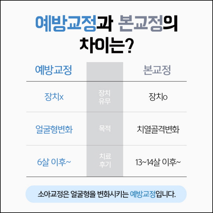초등학생치아교정 초기에 잡아야 해요 관련 이미지 6