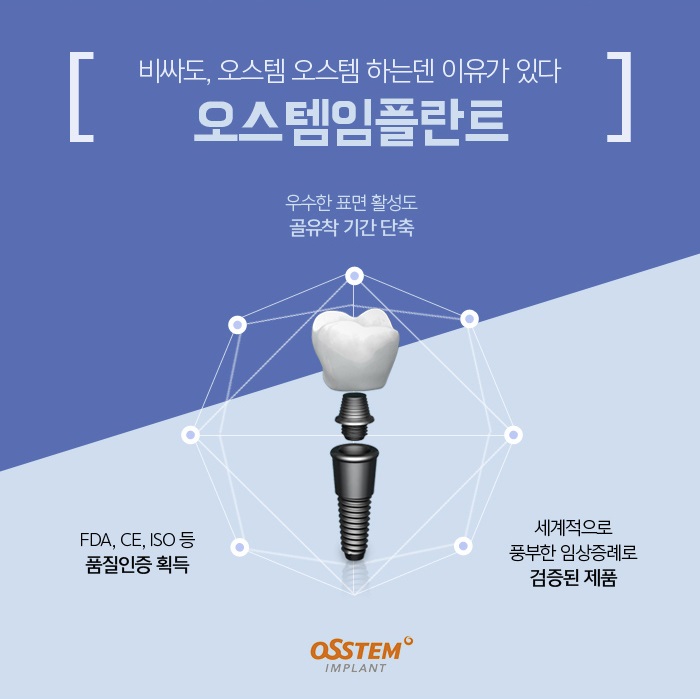 어금니임플란트가격 힘들다고 참지 말고 관련 이미지 5