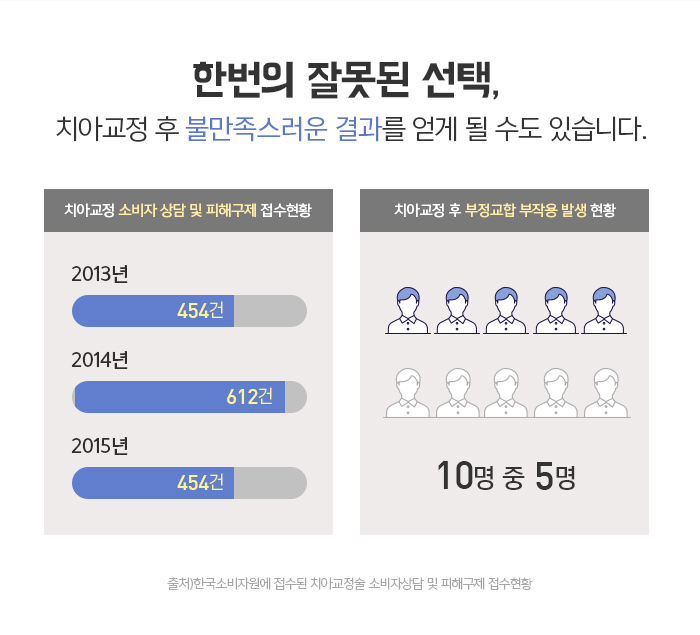 돌출입의 정의와 진단하는 방법에 대해 관련 이미지 2