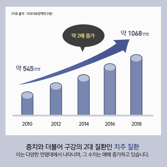 자연치아를 보존하기 위한 충치치료 방법 관련 이미지 11