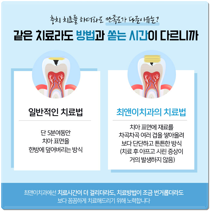종각역치과 찾아보시면 관련 이미지 9