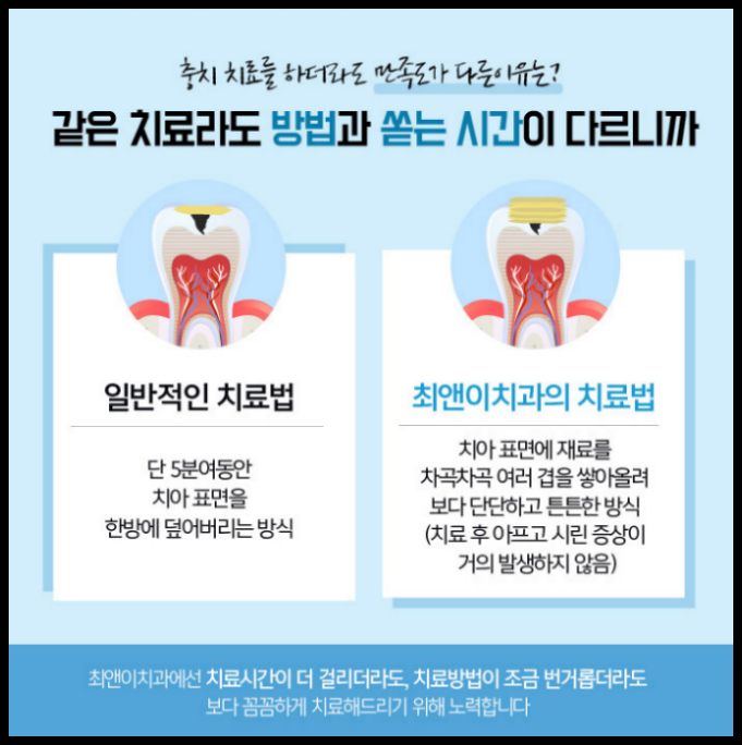 치아보철치료 늦지 않아야 해요! 관련 이미지 8