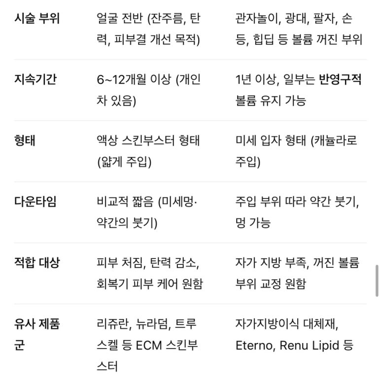 레누바 renuva 할리우드 항노화 시술/ 엘라비에리투오 Elravie Re2O 진피재생 항노화 시술, 진정한 안티에이징 관련 이미지 7