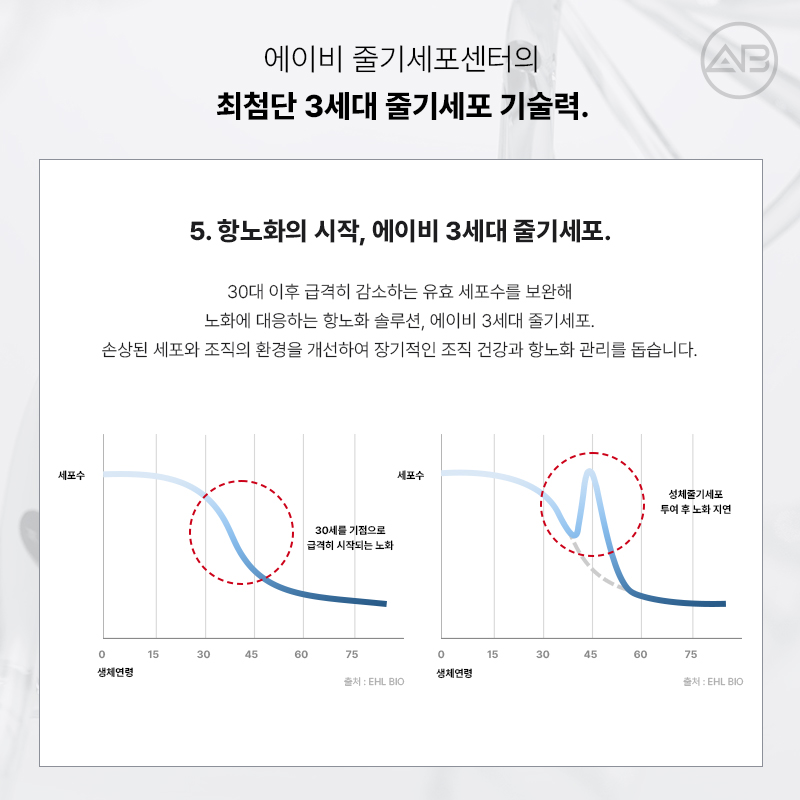 The Combination of Plastic Surgery and Stem Cell Regenerative Medicine: AB Plastic Surgery Stem Cell Center image 10