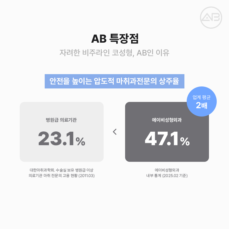 자려한비주라인코성형 AB성형외과에서 완성해보세요 관련 이미지 13
