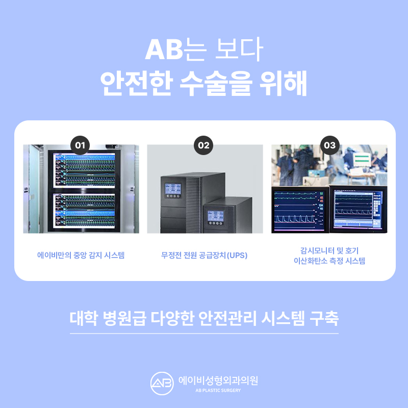 AB Plastic Surgery Safety System: Beyond Reassurance to Safety image 4