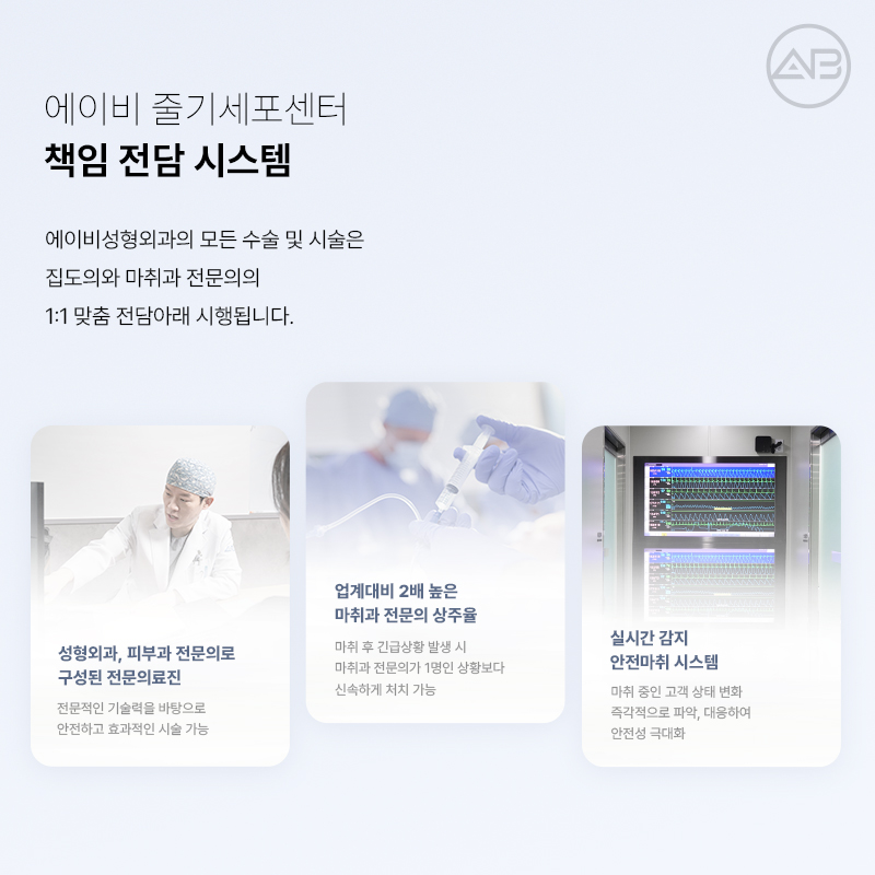 The Combination of Plastic Surgery and Stem Cell Regenerative Medicine: AB Plastic Surgery Stem Cell Center image 14