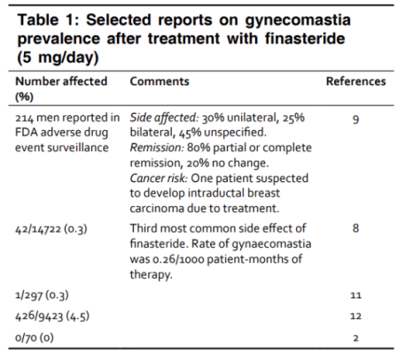 [Gynecomastia Column] Can Gynecomastia Develop After Taking Hair Loss Medication? image 5