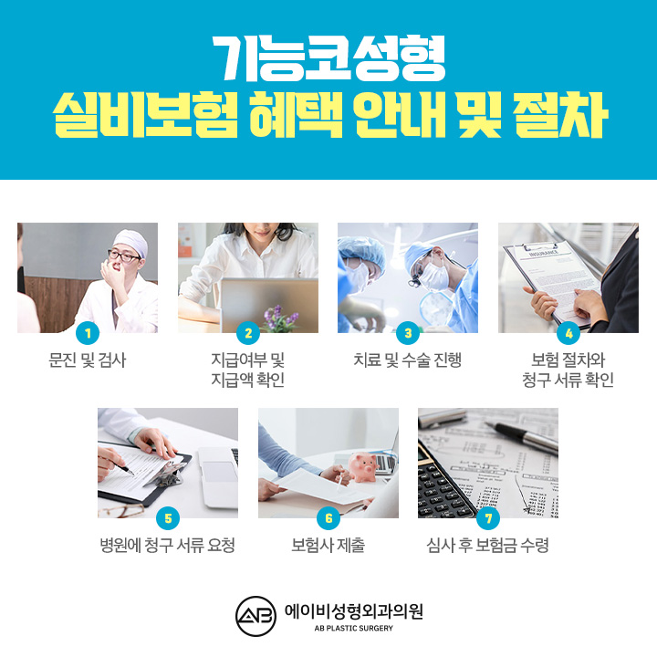 비염코성형실비 어떻게 할까? 관련 이미지 5