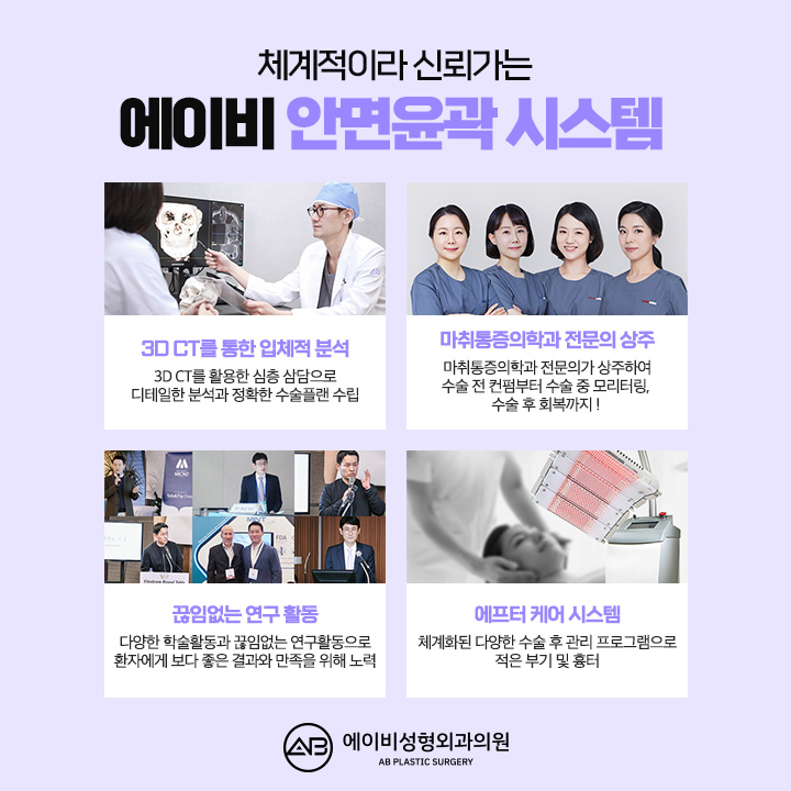Let’s Find Out the Recovery Period After Facial Contouring Surgery image 4