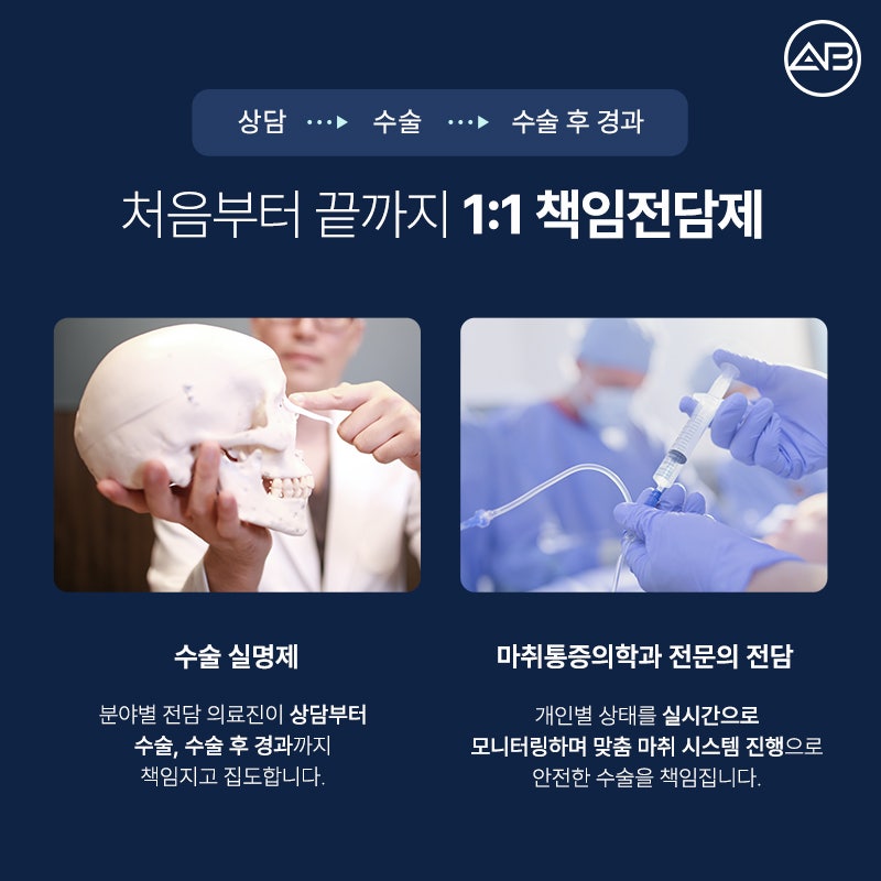 AB Plastic Surgery: What’s Different About an Elegant Male Straight Nose Surgery? image 10
