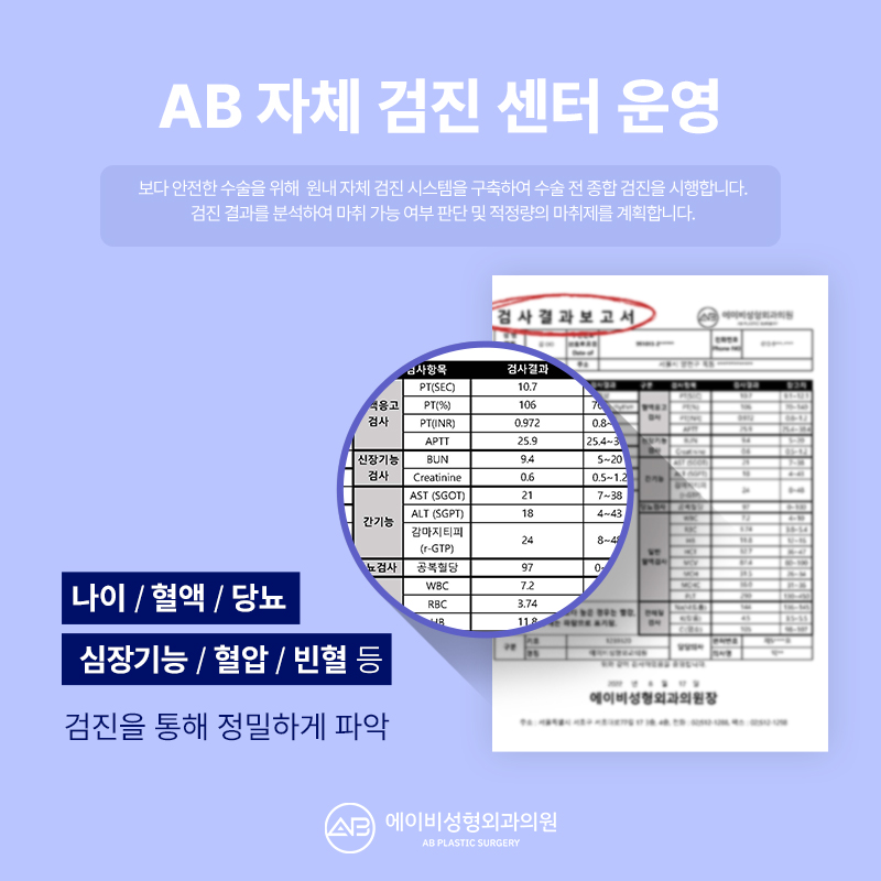 AB Plastic Surgery Safety System: Beyond Reassurance to Safety image 3