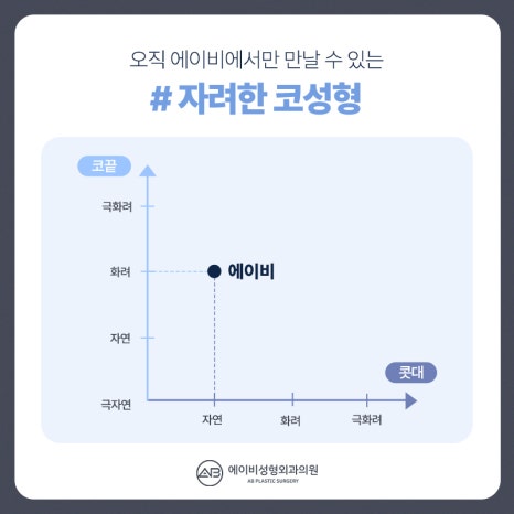 Key Points of AB Plastic Surgery’s Refined Nose Surgery image 4