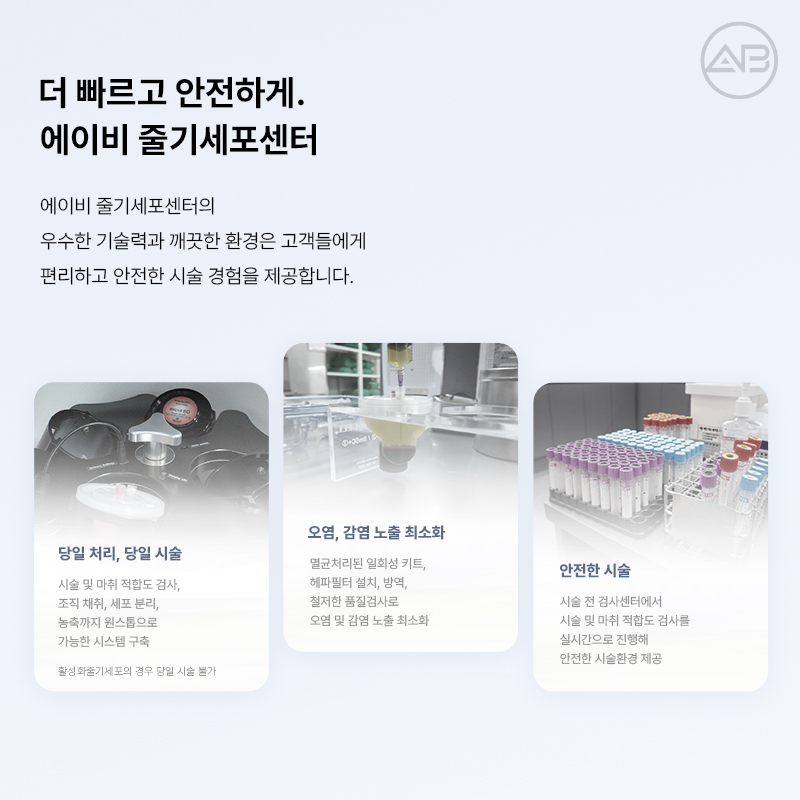 The Combination of Plastic Surgery and Stem Cell Regenerative Medicine: AB Plastic Surgery Stem Cell Center image 13