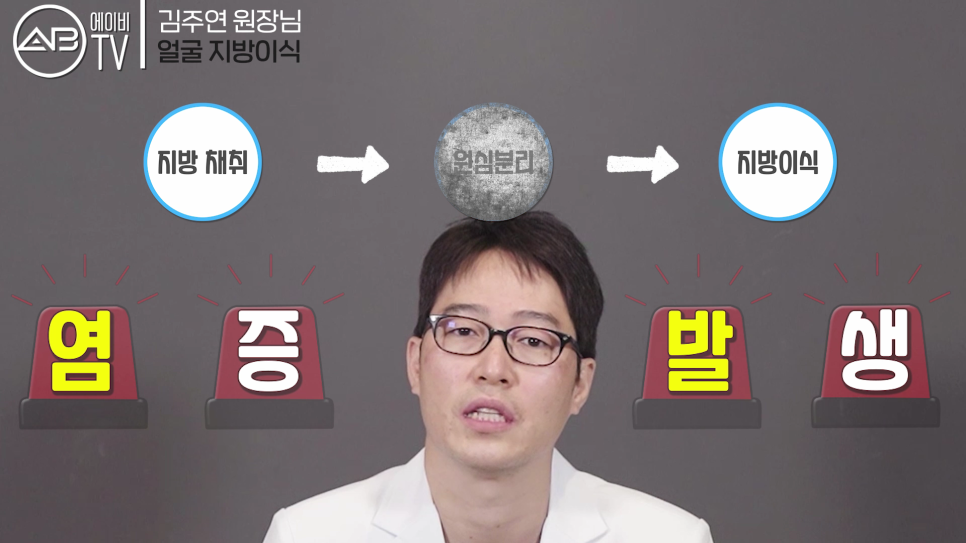 에이비성형외과 #유튜브 #에이비TV #지방이식 #얼굴지방이식 관련 이미지 6