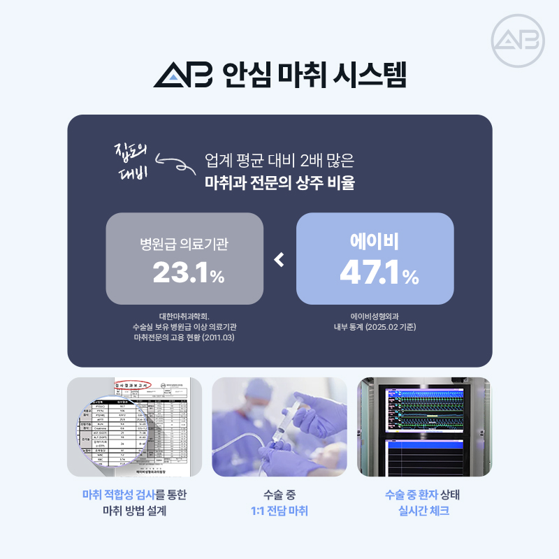 에이비성형외과 자려한코성형이란? 관련 이미지 9
