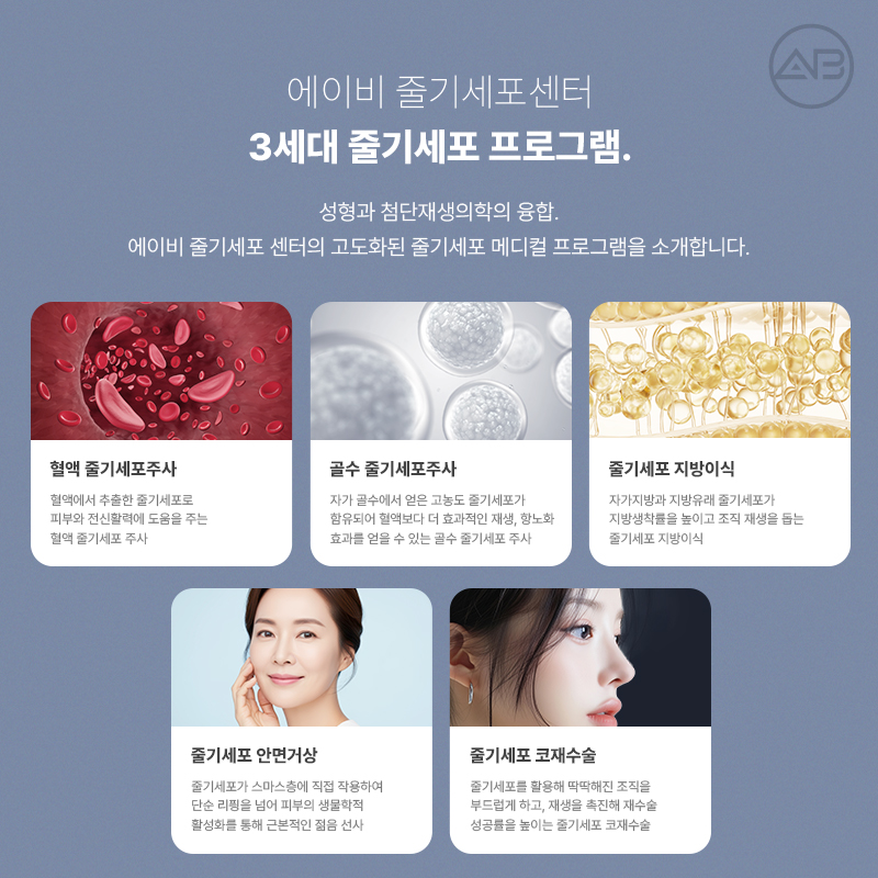 The Combination of Plastic Surgery and Stem Cell Regenerative Medicine: AB Plastic Surgery Stem Cell Center image 17