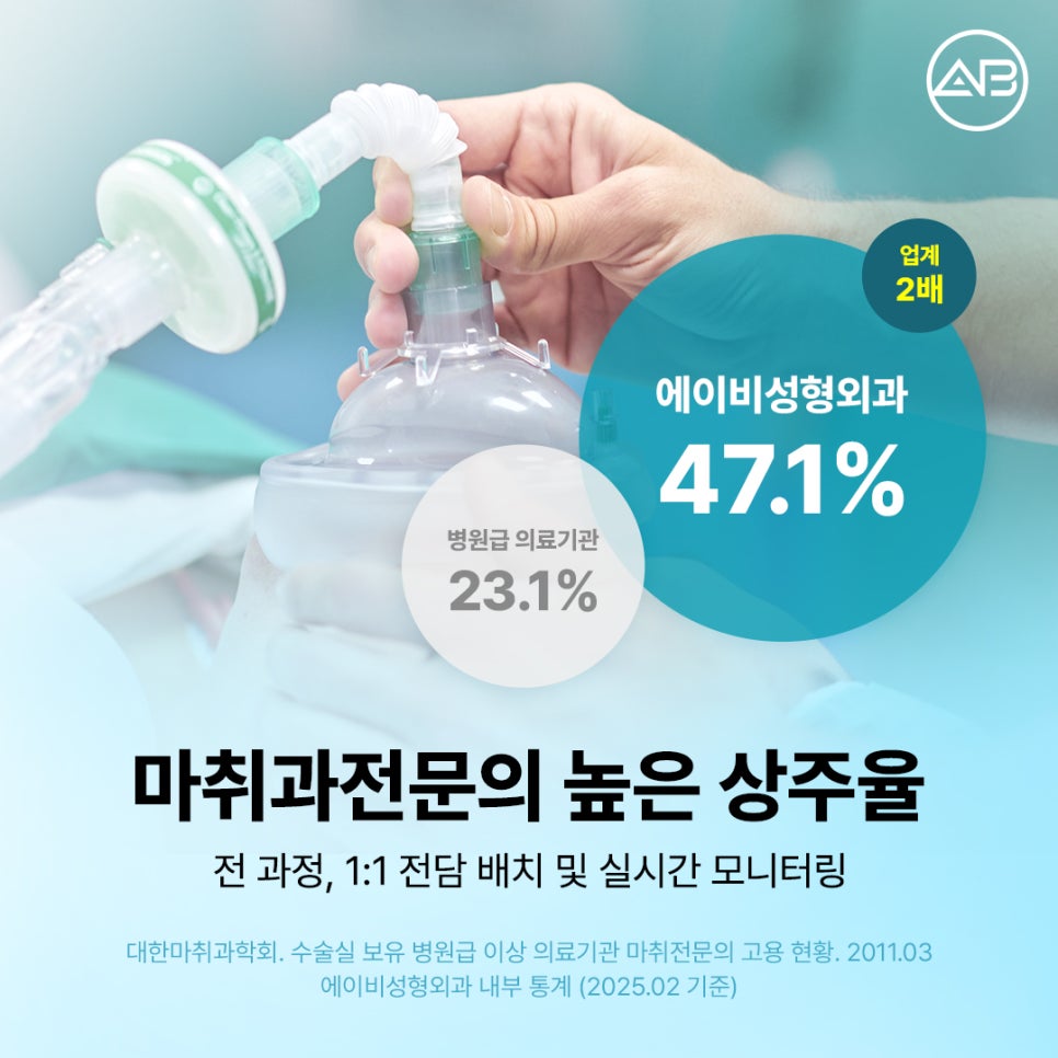 에이비성형외과의원 KIMA 국가 공식 인증으로 증명된 병원 의료 안전 시스템 서비스 기관 관련 이미지 3