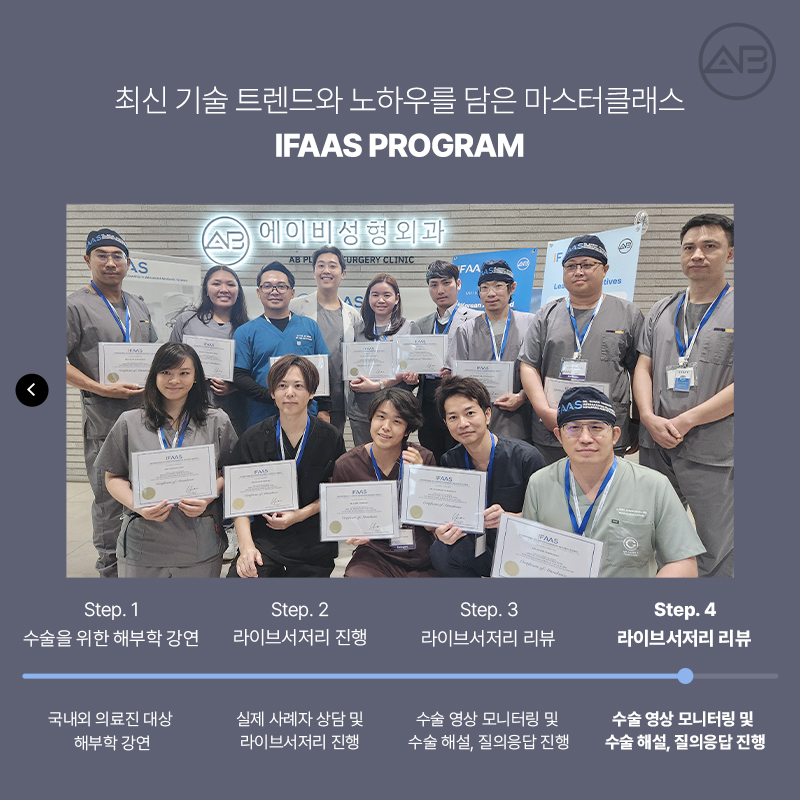 Introduction to AB Plastic Surgery X IFAAS International Academic Conference image 11