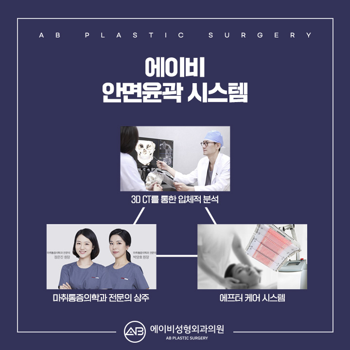 남자안면윤곽수술 차이점 알고가 관련 이미지 5