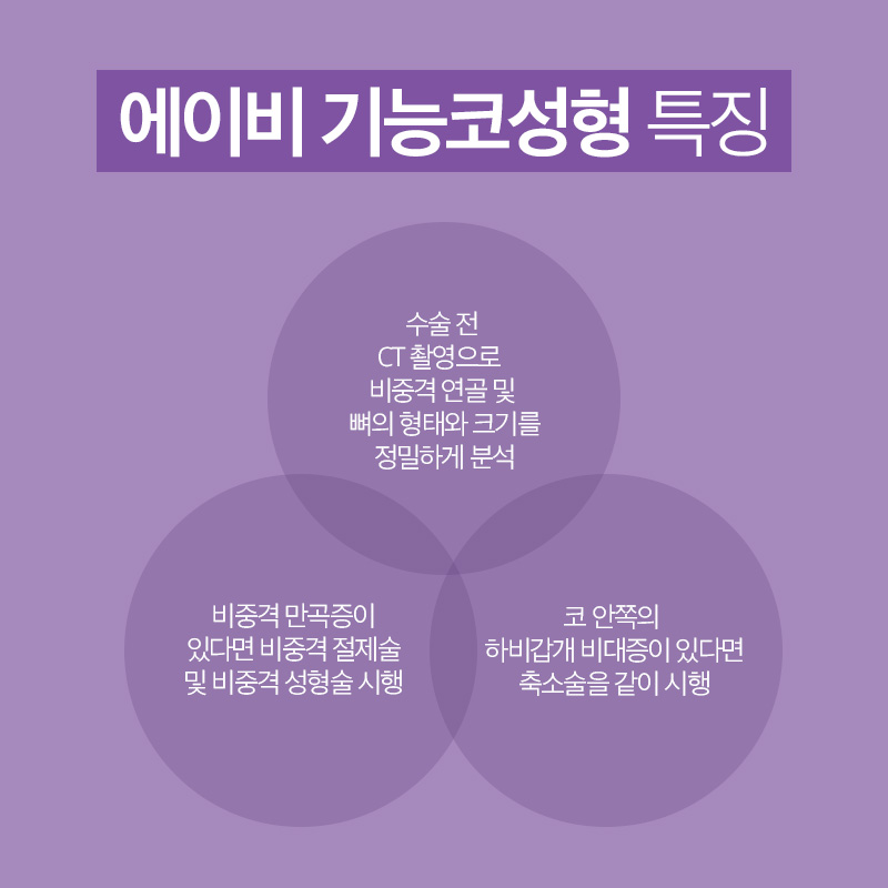 기능과 미용을 동시에! AB성형외과의 기능코성형 관련 이미지 4