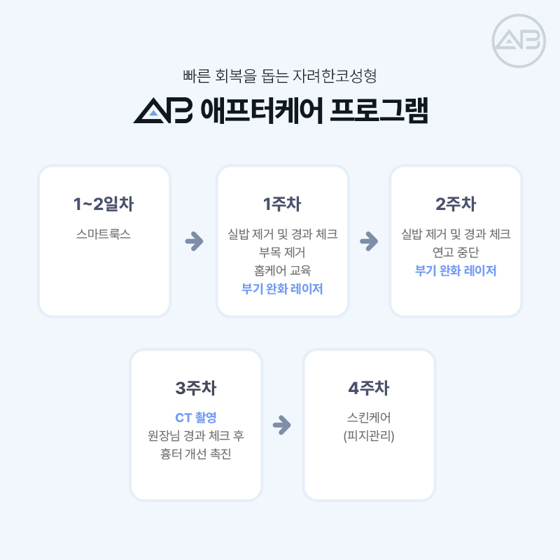 에이비성형외과 자려한코성형이란? 관련 이미지 11